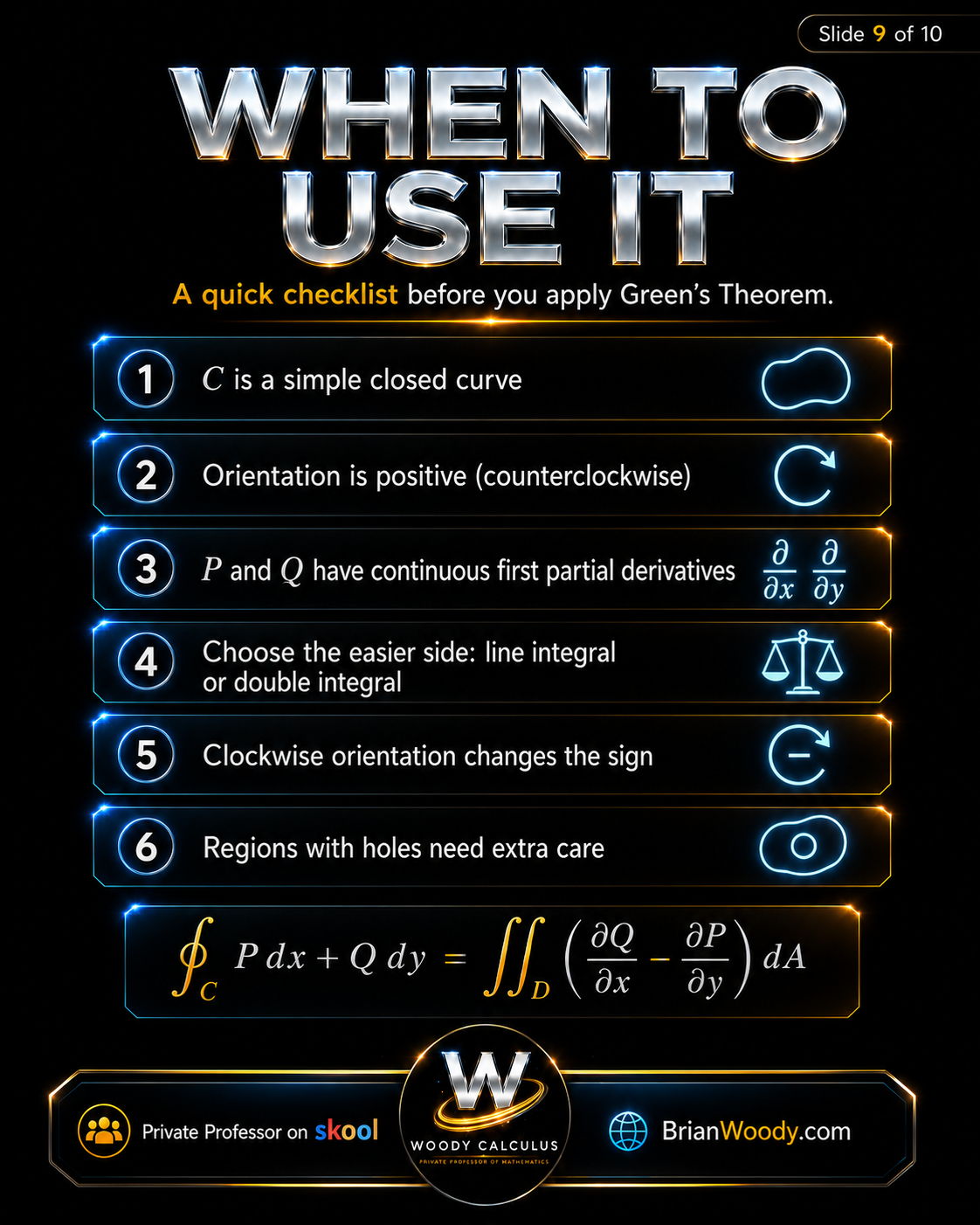 When to Use Green’s Theorem Checklist for applying Green’s Theorem including closed curve, positive orientation, smoothness, easier side, sign changes, and holes.