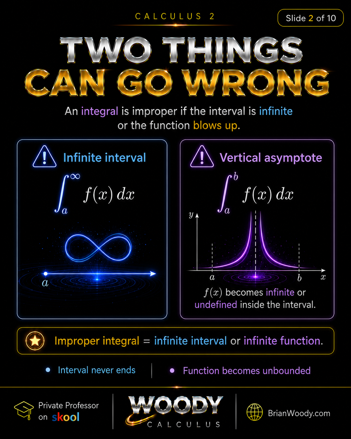Two Things Can Go Wrong Woody Calculus tutorial showing two types of improper integrals in Calculus 2: infinite intervals and vertical asymptotes where the function blows up.