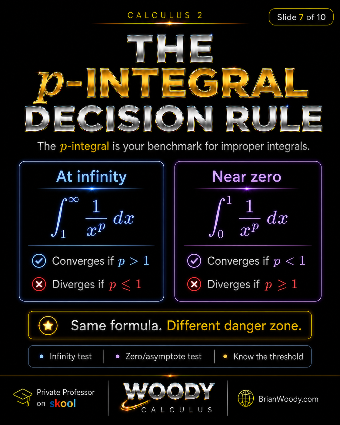 The p-Integral Decision Rule Woody Calculus p-integral decision rule for improper integrals showing convergence at infinity when p is greater than 1 and convergence near zero when p is less than 1.