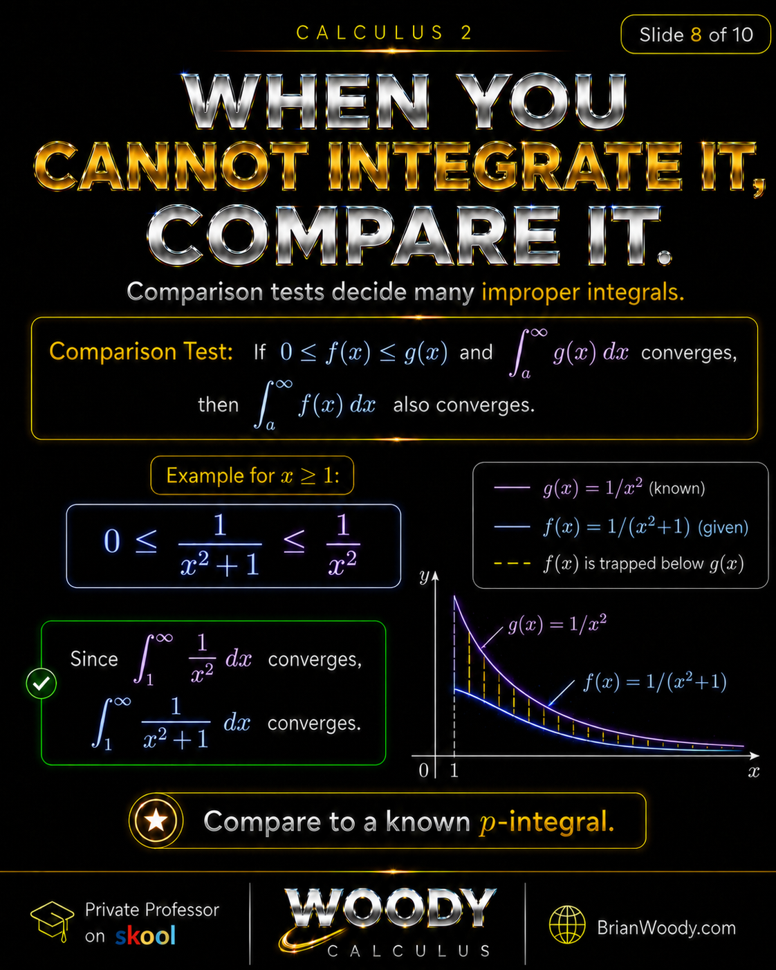When You Cannot Integrate It, Compare It Woody Calculus comparison test for improper integrals showing that 1 over x squared plus 1 is less than or equal to 1 over x squared, so the improper integral converges.