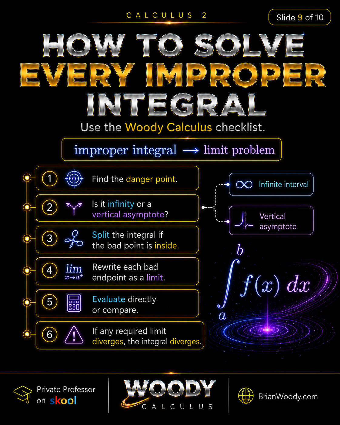 How to Solve Every Improper Integral Woody Calculus checklist for solving every improper integral by finding the danger point, identifying infinity or a vertical asymptote, splitting if needed, rewriting as limits, and checking convergence.