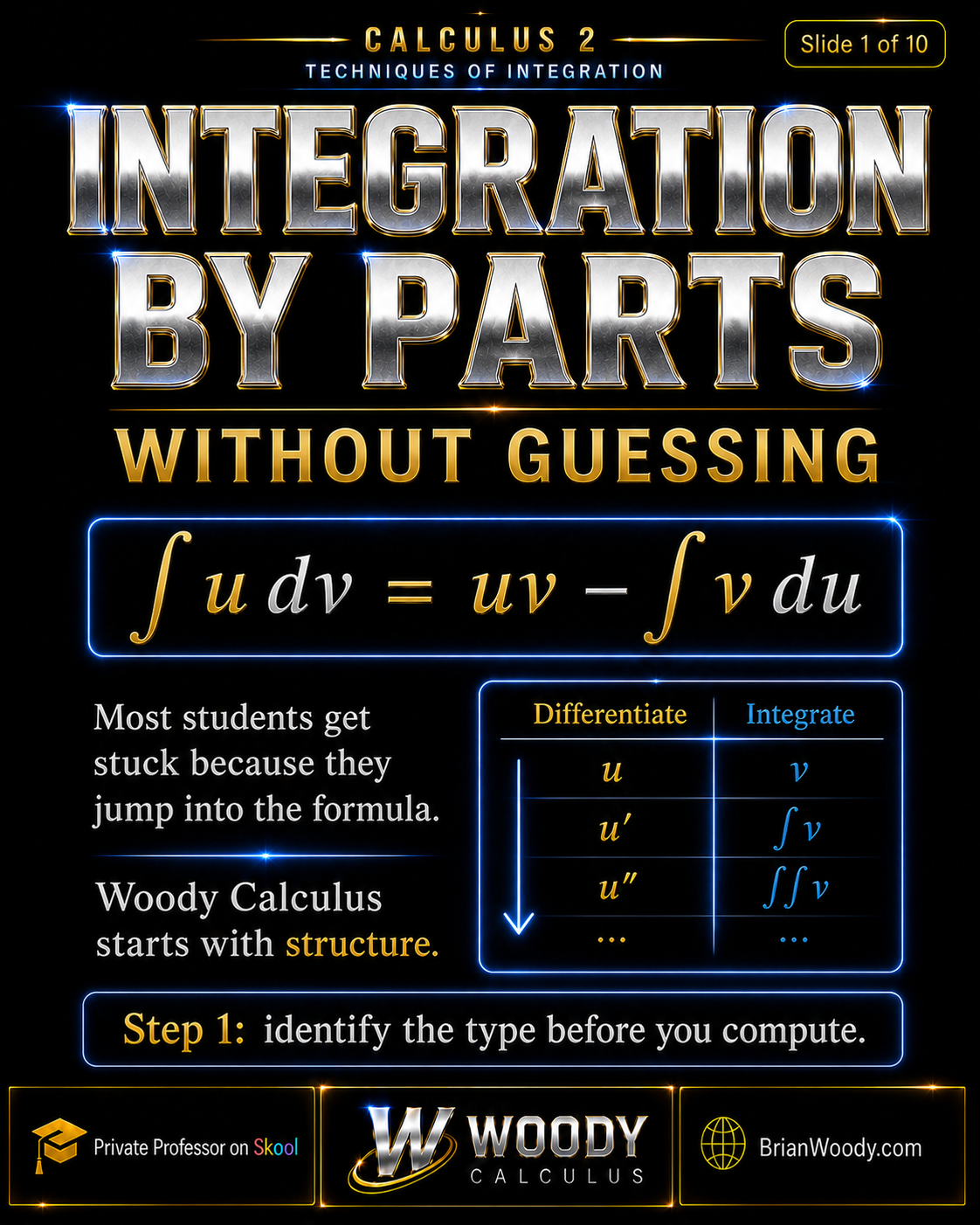 Integration by Parts Without Guessing