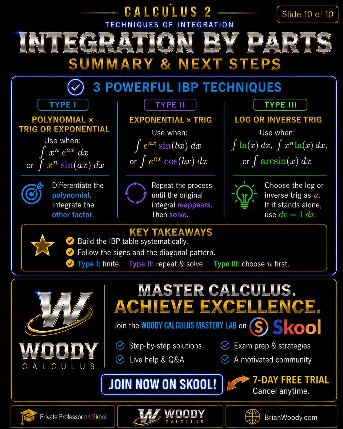 Integration by Parts Summary and Next Steps Integration by parts summary showing the three Woody Calculus IBP types: polynomial times trig or exponential, exponential times trig, and log or inverse trig.