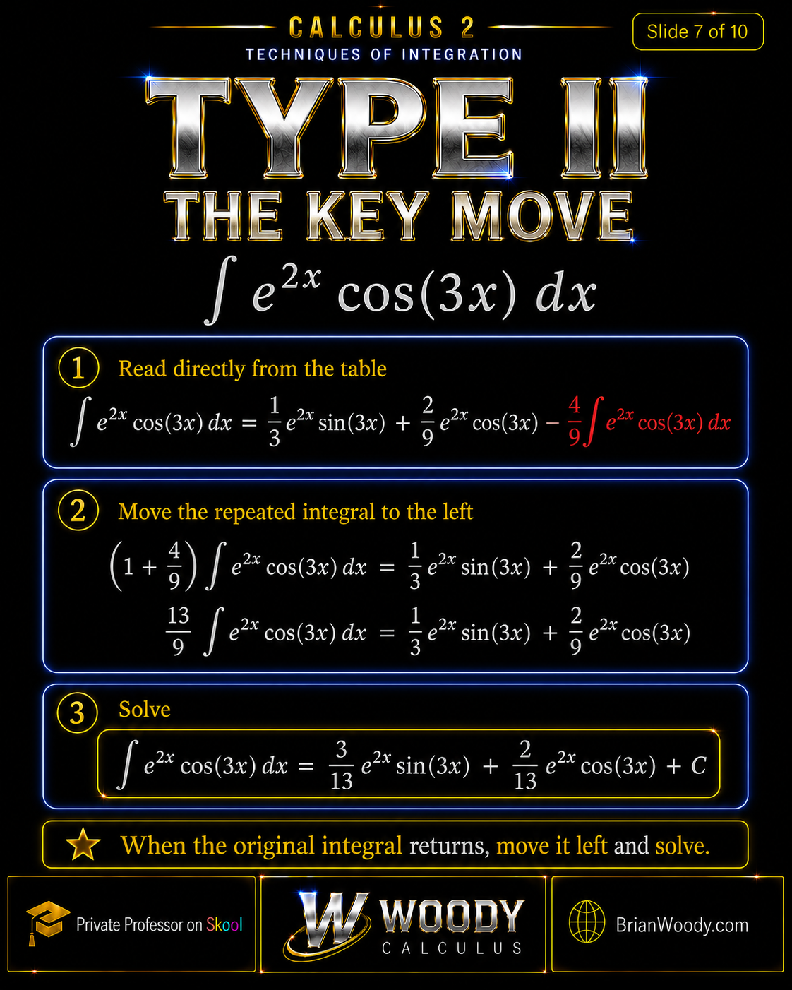 Type II: The Key Move Type II integration by parts key move for integral e to the 2x cosine 3x dx, moving the repeated original integral to the left and solving.