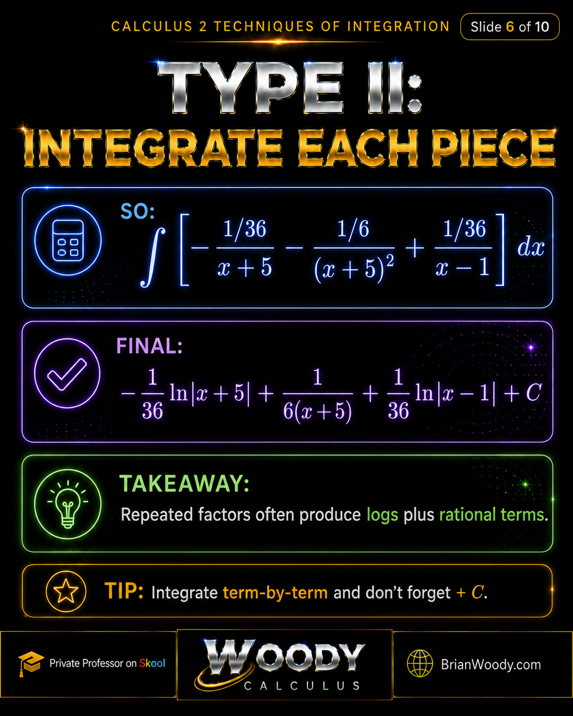Type II: Integrate Each Piece Type II partial fractions slide integrating each piece after decomposition, giving logarithmic terms and a rational term.