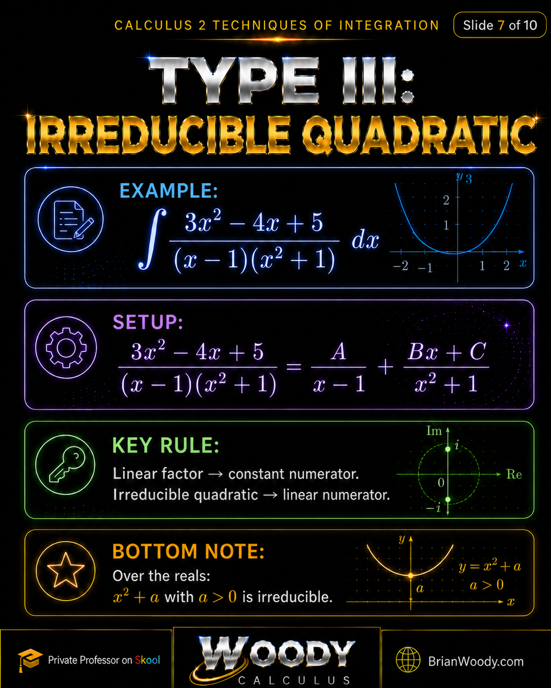 Type III: Irreducible Quadratic Type III partial fractions example with an irreducible quadratic factor x squared plus 1, showing the setup A over x minus 1 plus Bx plus C over x squared plus 1.