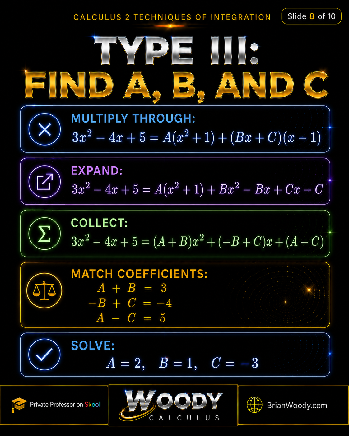 Type III: Find A, B, and C Type III partial fractions slide expanding and matching coefficients to solve A equals 2, B equals 1, and C equals negative 3.