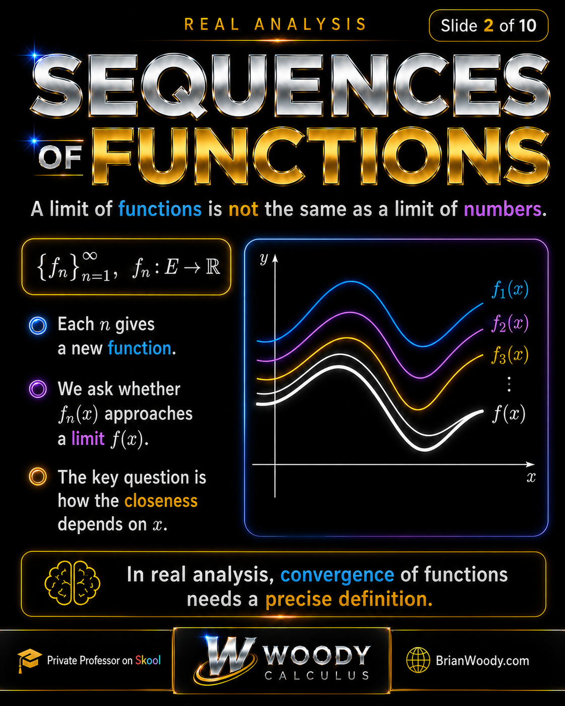 Sequences of Functions in Real Analysis Sequences of functions in Real Analysis showing f_n from E to R approaching a limit function f and asking how closeness depends on x.