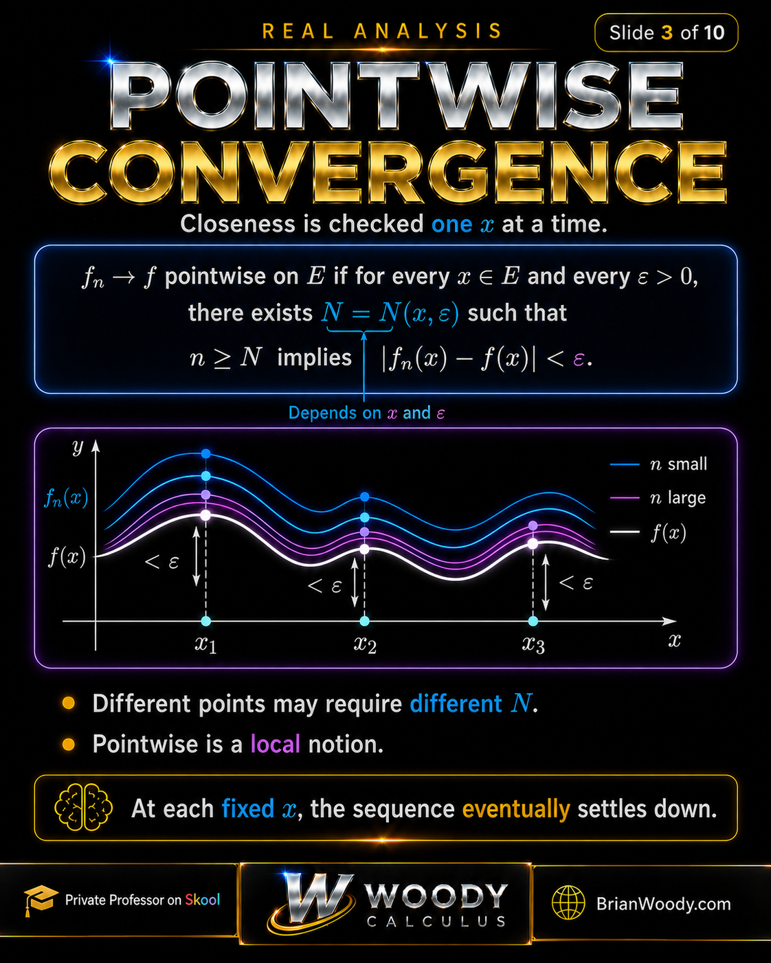 Pointwise Convergence Definition Pointwise convergence definition in Real Analysis where f_n approaches f at each fixed x and the index N may depend on both x and epsilon.