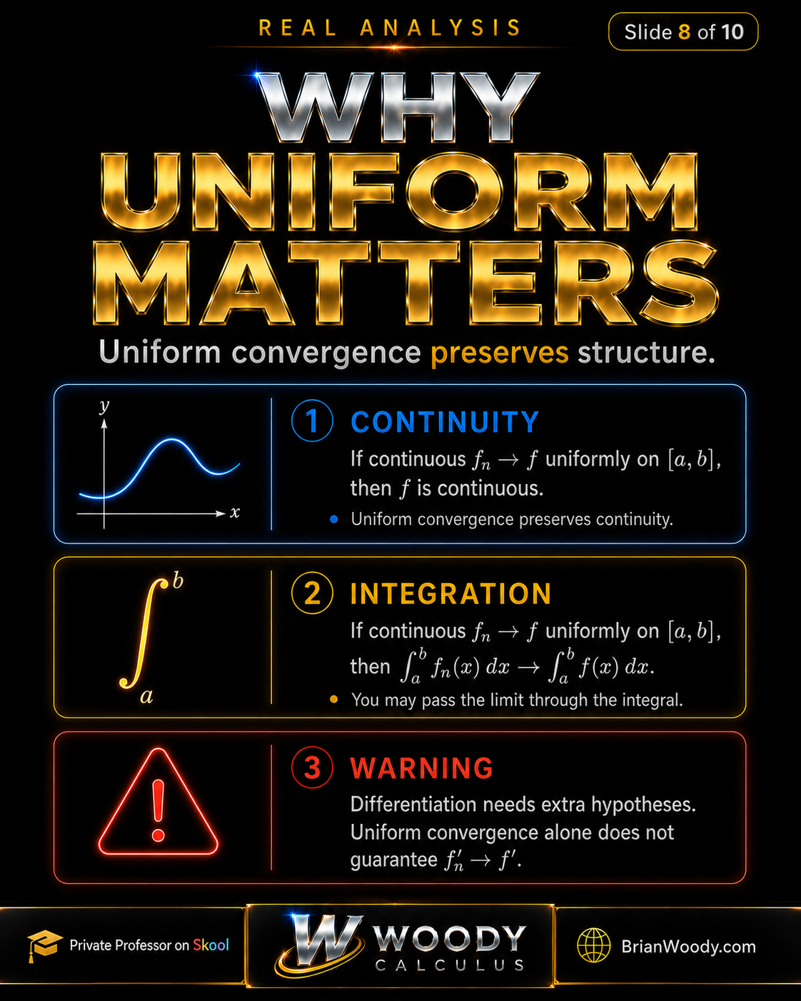 Why Uniform Convergence Matters Slide explaining that uniform convergence preserves continuity, allows limits through integrals, but derivatives need extra hypotheses.