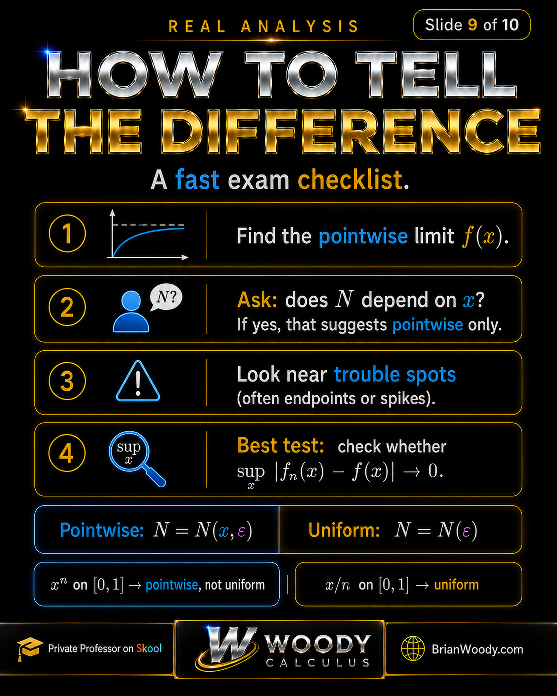 How to Tell Pointwise and Uniform Convergence Apart Exam checklist for pointwise vs uniform convergence: find the pointwise limit, ask whether N depends on x, check trouble spots, and use the sup norm test.