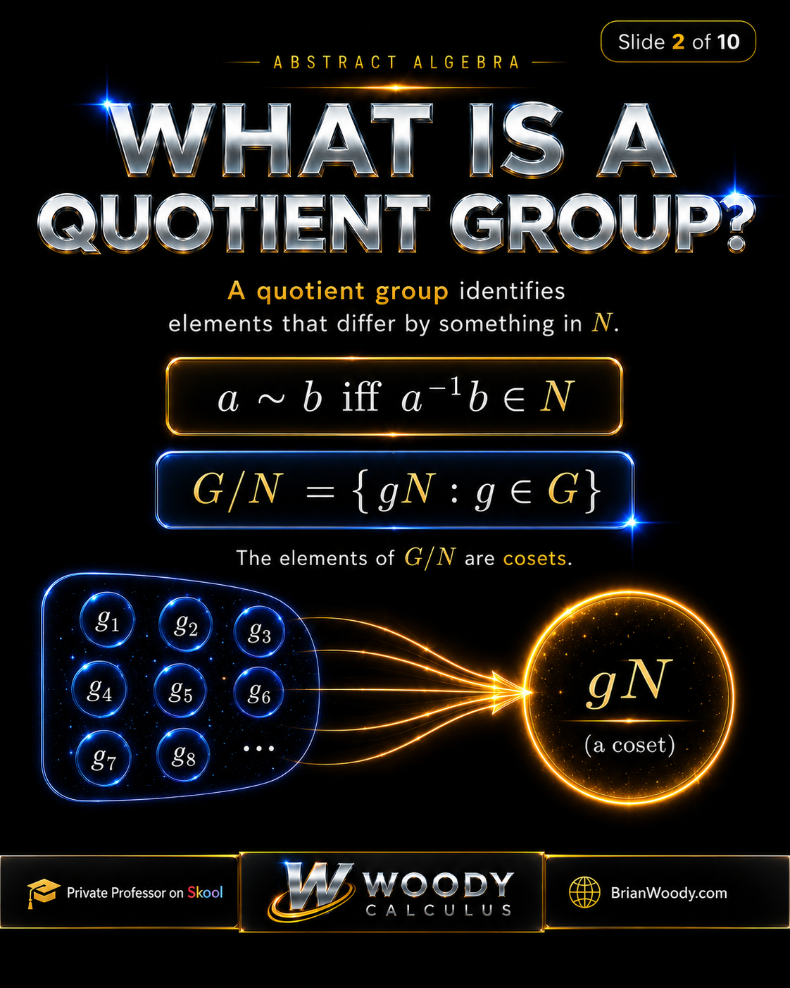 What Is a Quotient Group? Definition of a quotient group showing a is equivalent to b when a inverse b is in N and G modulo N is made of cosets gN.