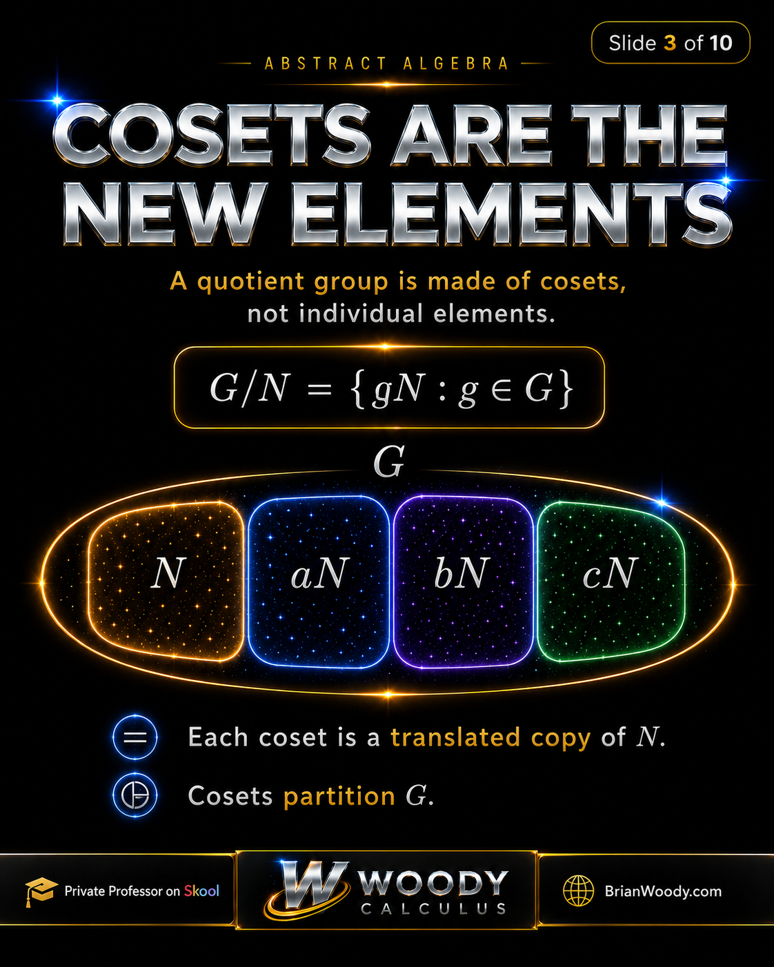 Cosets Are the New Elements Cosets partitioning a group G into blocks N, aN, bN, and cN as the elements of the quotient group.