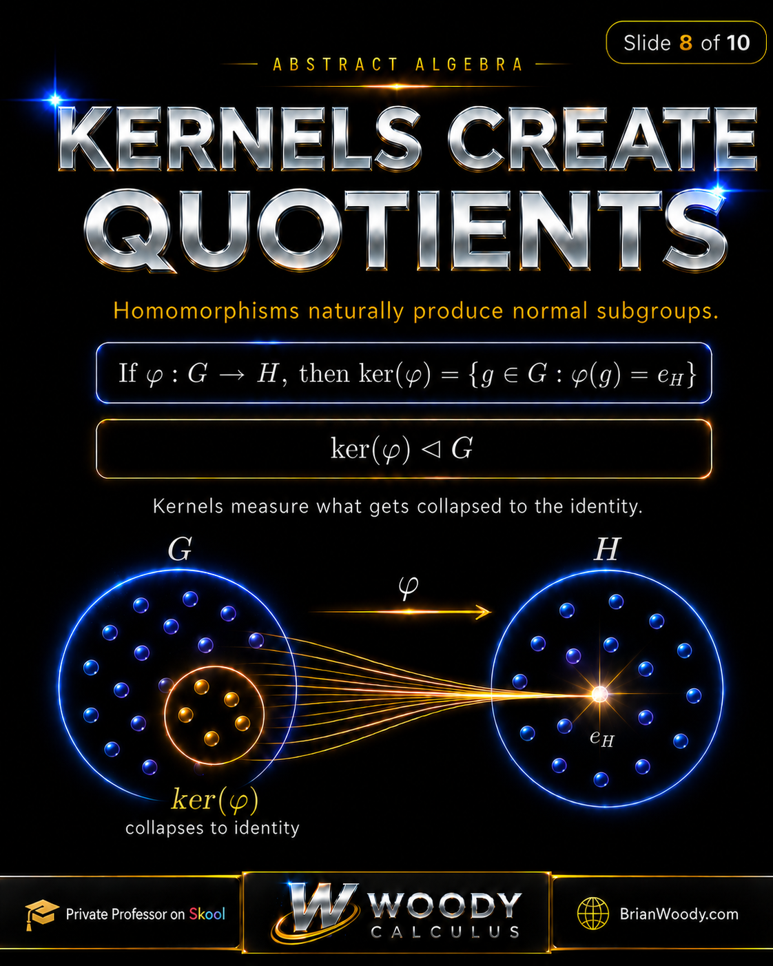 Kernels Create Quotients Kernel of a homomorphism creating a quotient group with ker phi normal in G.