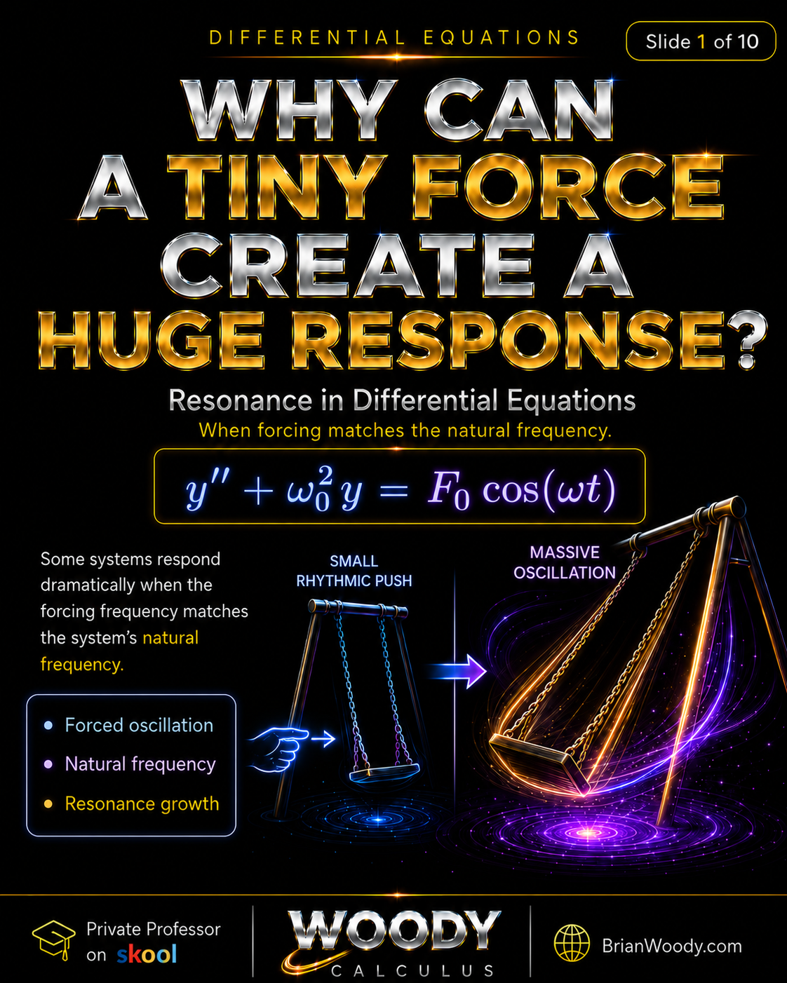 Differential equations resonance slide showing a small rhythmic push on a swing creating a large oscillation when the forcing frequency matches the natural frequency.