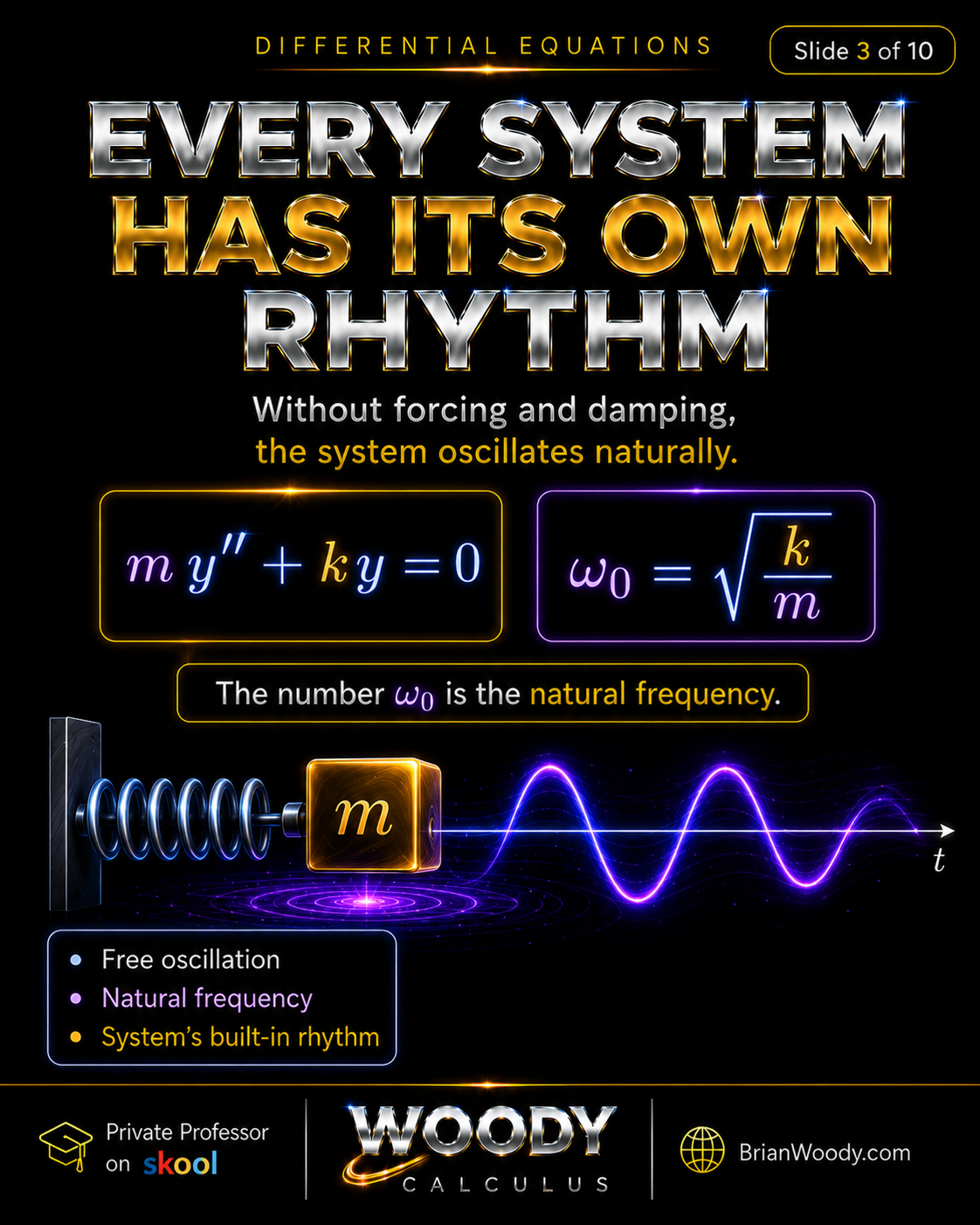 Every System Has Its Own Rhythm Natural frequency in Differential Equations showing free oscillation equation m y double prime plus k y equals zero and omega zero equals square root of k over m.