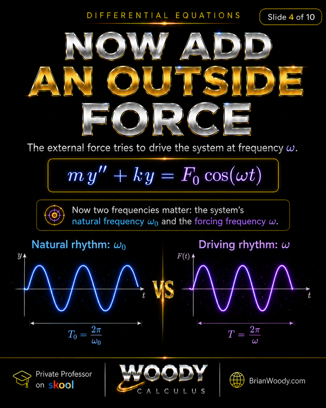 Now Add an Outside Force Forced oscillation in Differential Equations comparing natural frequency omega zero with driving frequency omega.