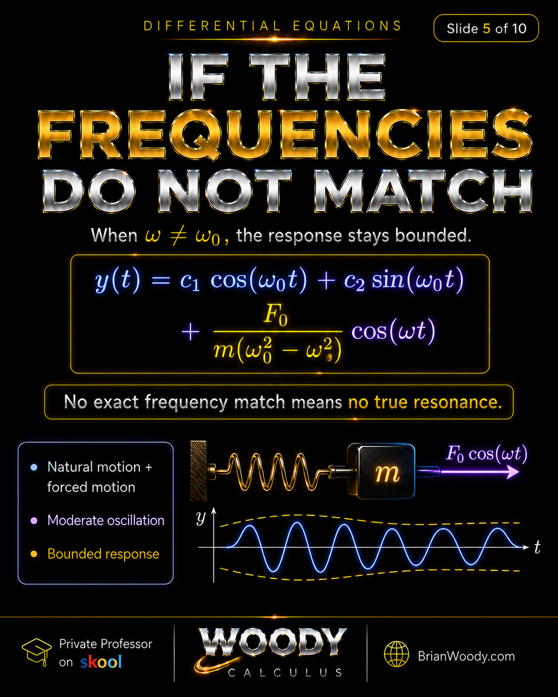 If the Frequencies Do Not Match Nonresonance in forced oscillations showing bounded response when forcing frequency omega is not equal to natural frequency omega zero.