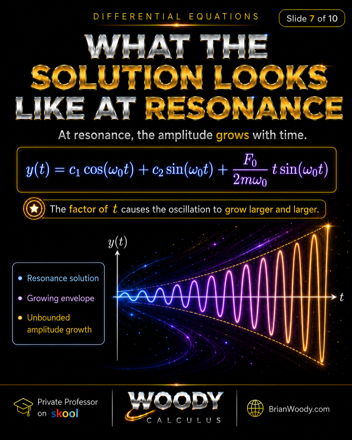 What the Solution Looks Like at Resonance Resonance solution in Differential Equations showing a t sine omega zero t term that causes amplitude growth over time.