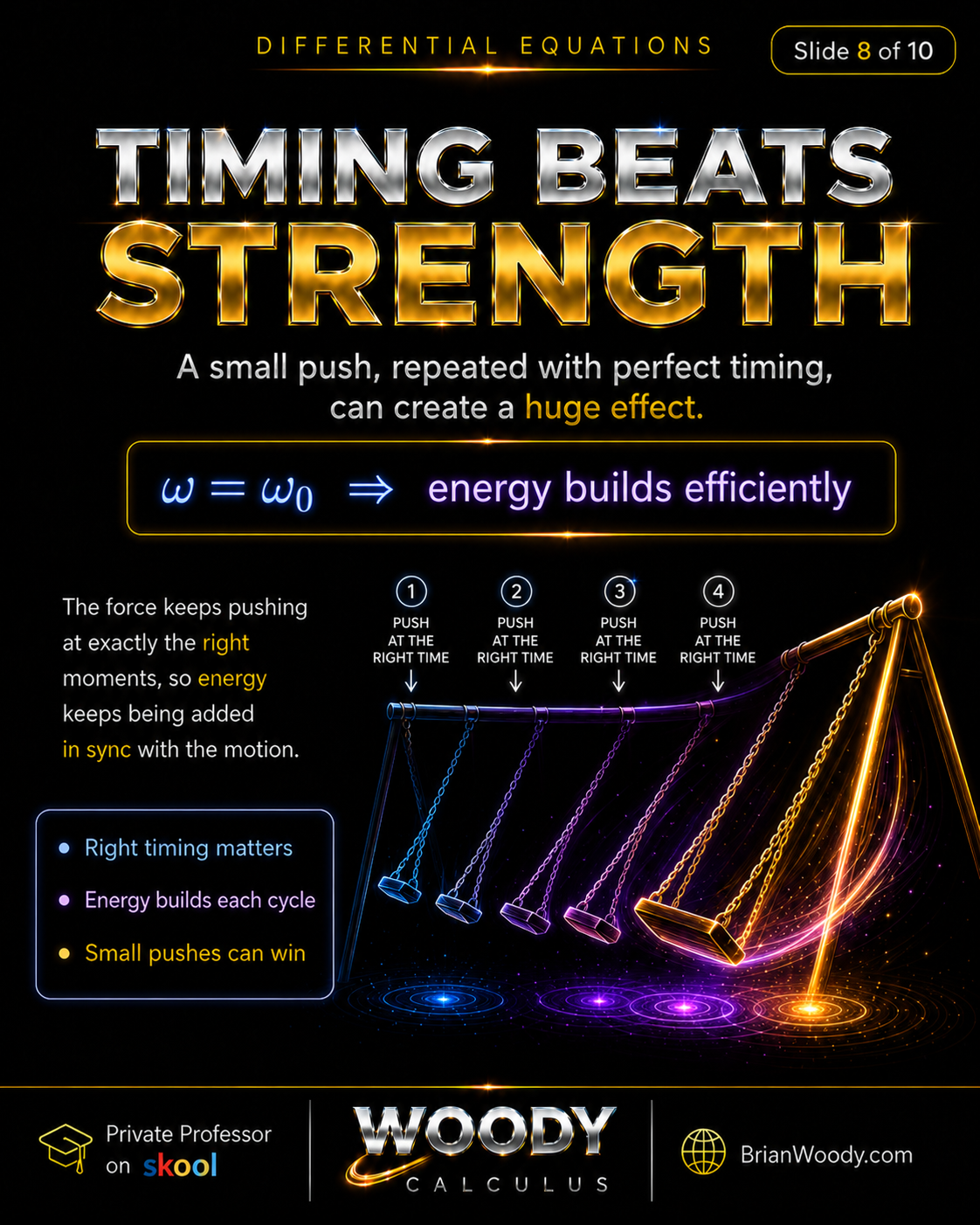 Timing Beats Strength Timing beats strength in resonance: small pushes repeated at the right moment add energy in sync and create a large oscillation.