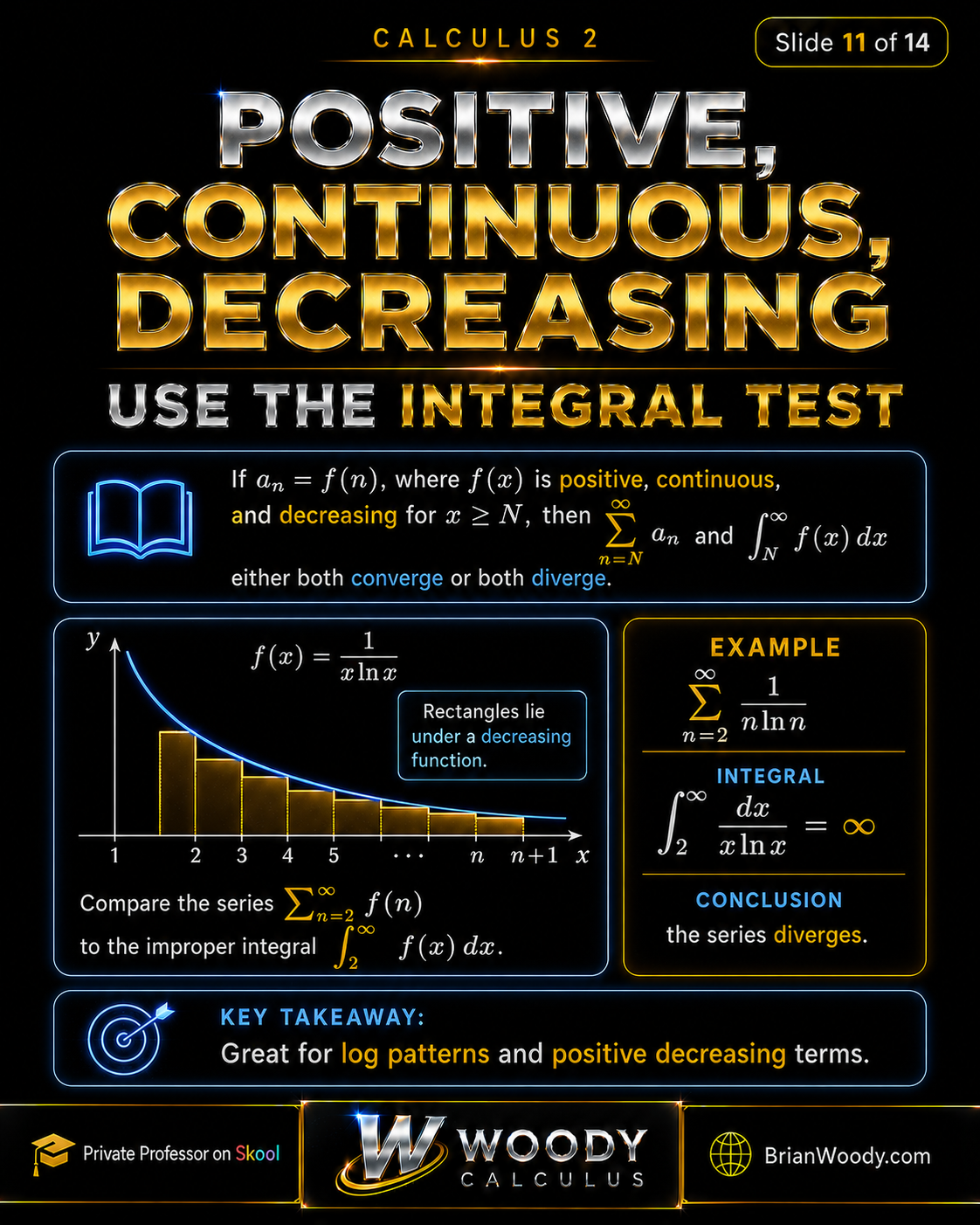 Positive Continuous Decreasing: Integral Test Integral Test for positive continuous decreasing infinite series, comparing sum f(n) with the improper integral of f(x), including the example sum 1 over n ln n.