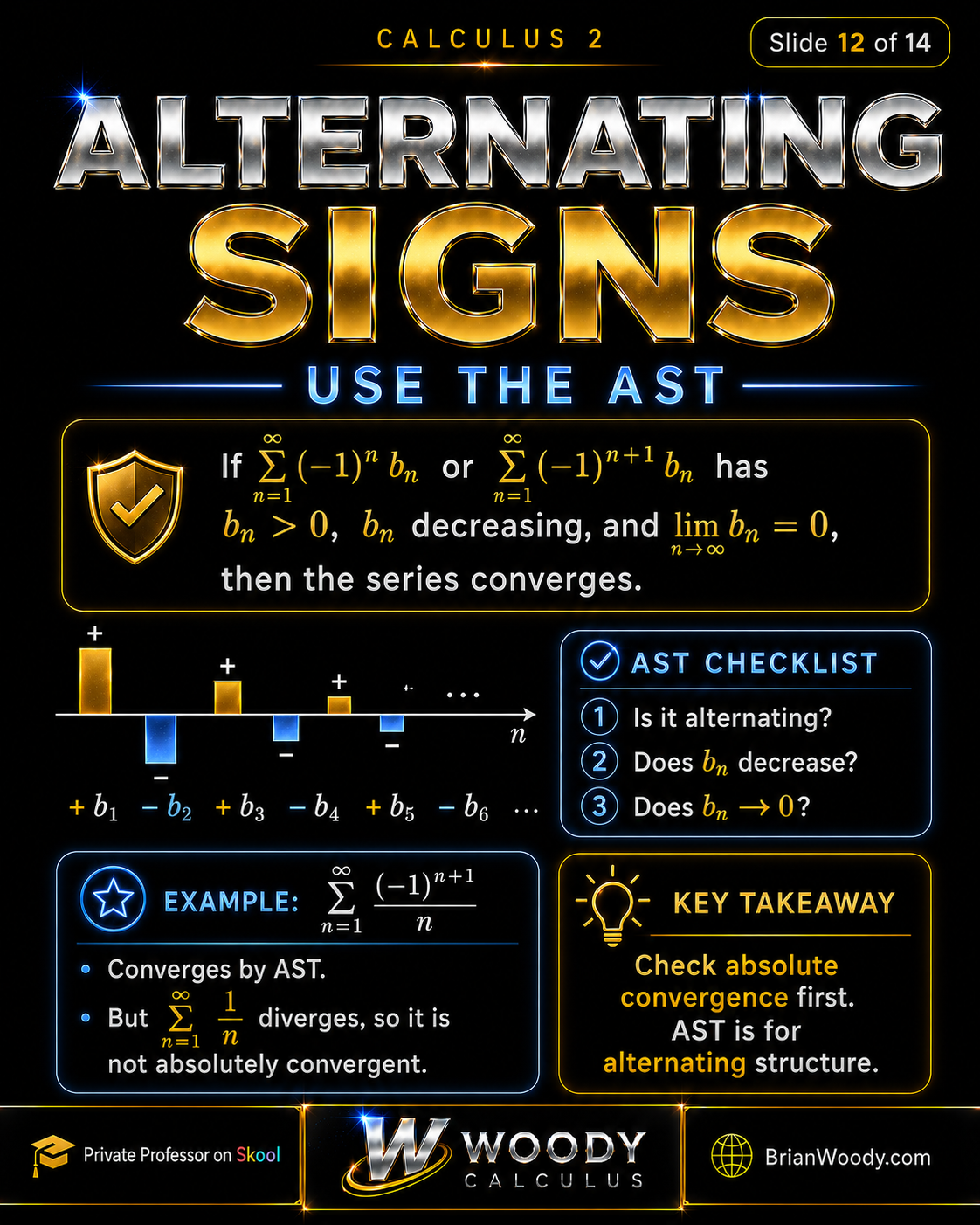 Alternating Signs: Alternating Series Test Alternating Series Test in Calculus 2 with alternating signs, positive decreasing b_n terms, limit b_n equals zero, and the alternating harmonic series example.