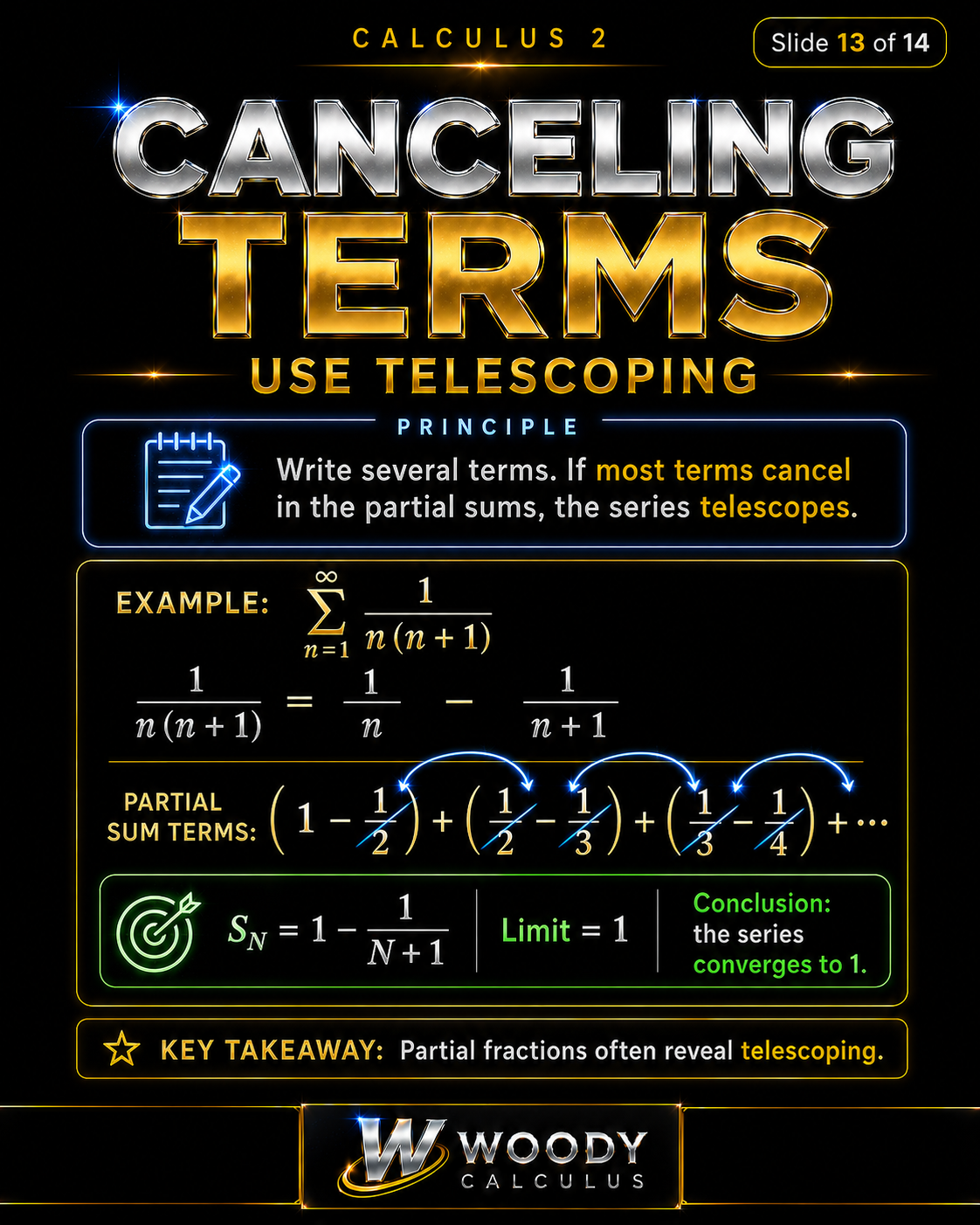 Canceling Terms: Telescoping Series Telescoping series in Calculus 2 using partial fractions for sum 1 over n times n plus 1, where partial sums cancel and converge to 1.