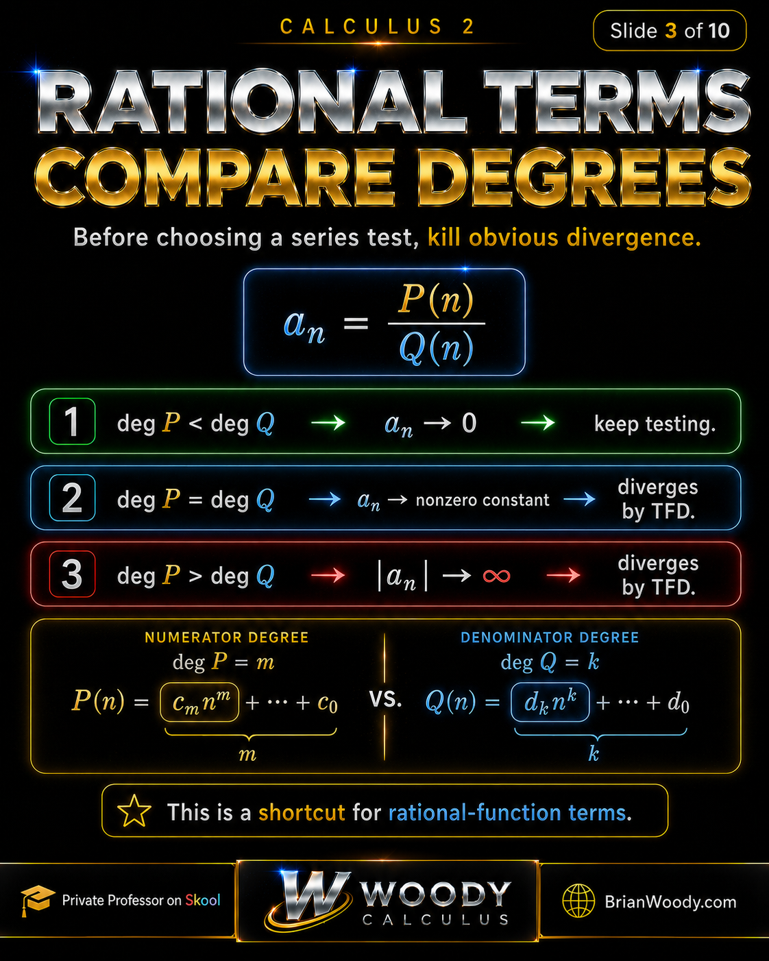 Rational Terms: Compare Degrees Rational terms in infinite series compared by degree: numerator degree less than denominator degree gives terms going to zero, equal degrees gives nonzero constant, and numerator degree larger gives divergence.