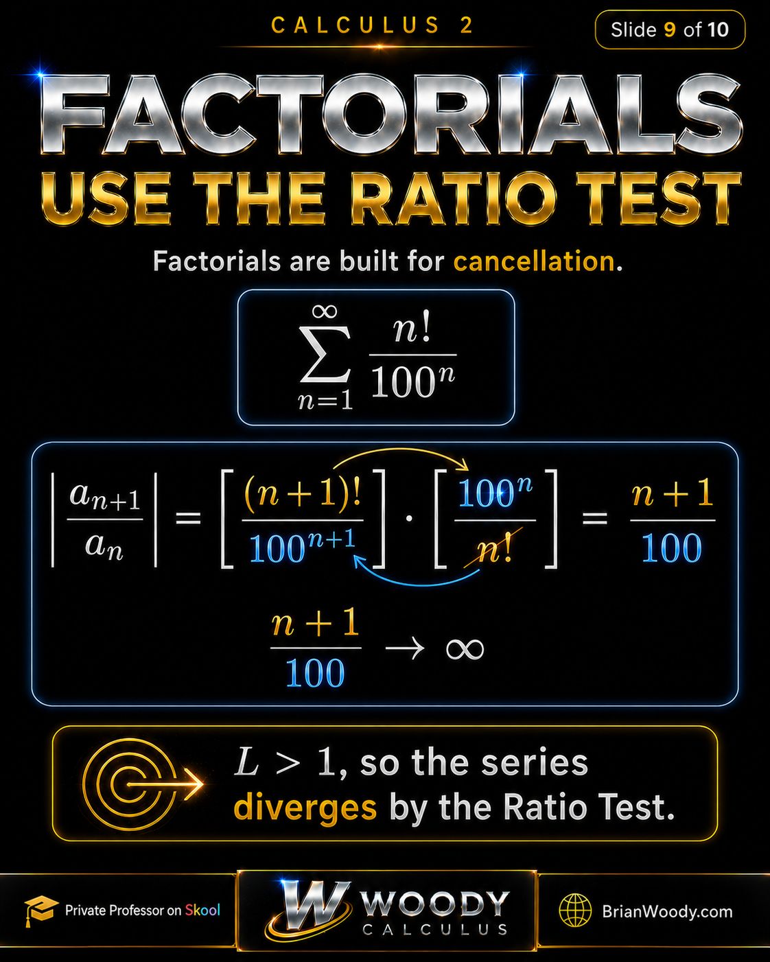 Factorials: Use the Ratio Test Factorial infinite series using the Ratio Test, where n factorial over 100 to the n diverges because the ratio grows like n plus 1 over 100.