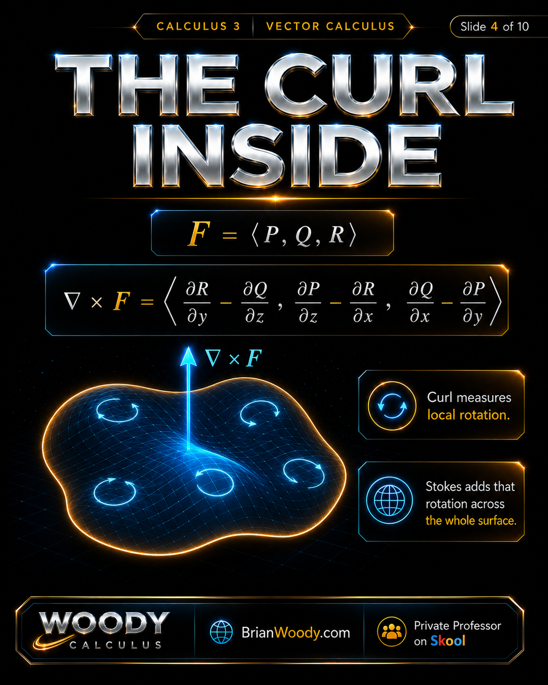 The Curl Inside Stokes’ Theorem Curl formula for a three-dimensional vector field F equals P Q R and Stokes’ Theorem adding local rotation across a surface.