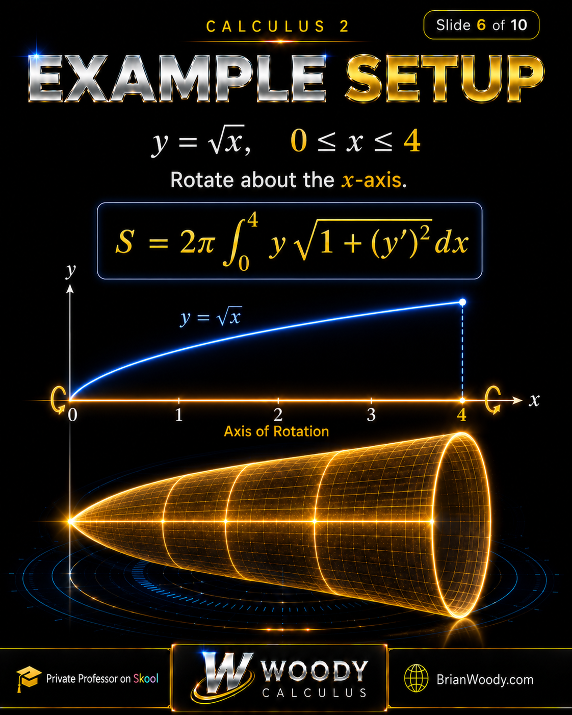 Surface Area Example Setup Setup for rotating y equals square root x from zero to four around the x-axis to calculate curved surface area.