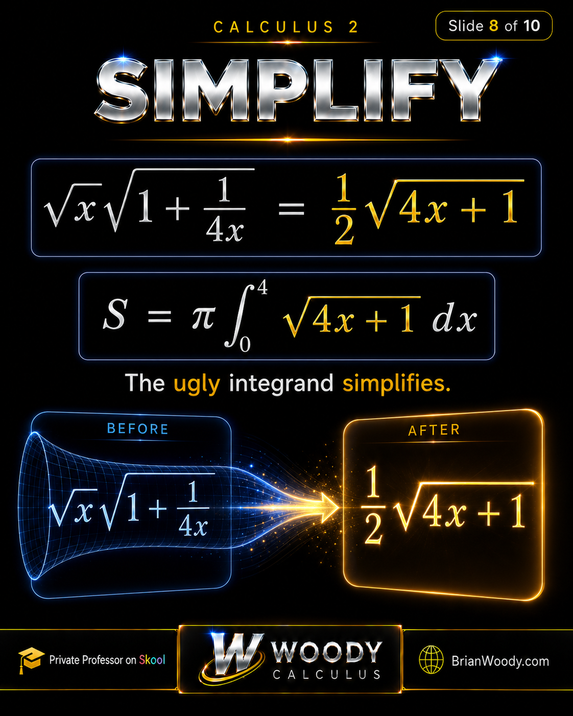 Simplify the Surface-Area Integrand Algebraic simplification of the surface-area integrand from square root x times a radical to one half square root of 4x plus 1.