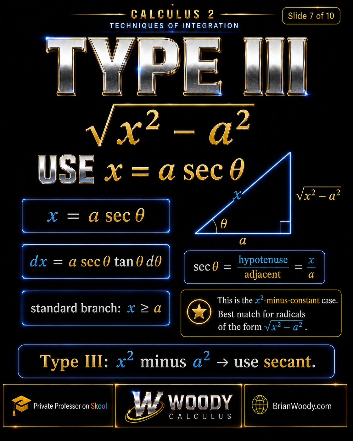 Type III: sqrt(x² − a²) Type III trig substitution for sqrt(x squared minus a squared) uses x equals a secant theta, dx equals a secant theta tangent theta d theta, and the standard branch is x greater than or equal to a.