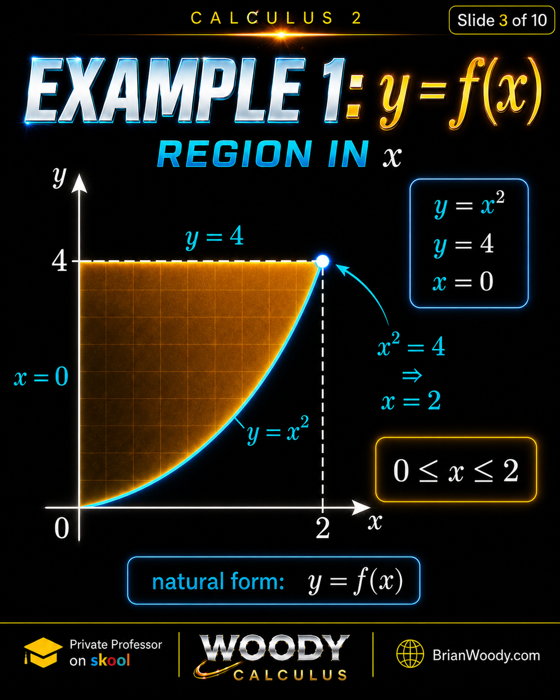 Example 1: Region in x Calculus 2 region bounded by y equals x squared, y equals 4, and x equals 0 with x range 0 to 2 for washer and shell method examples.