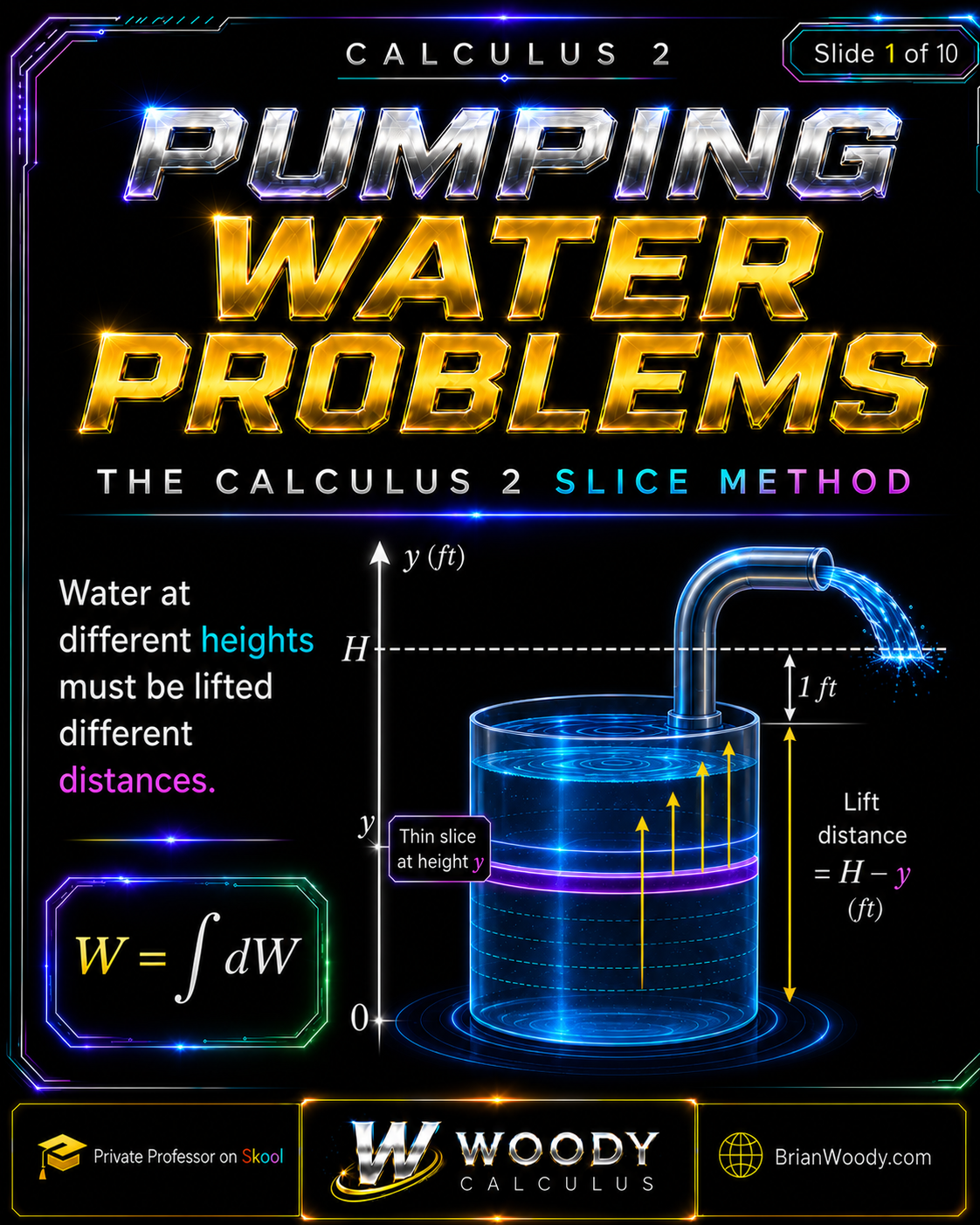 Woody Calculus pumping water problem showing a cylindrical tank, horizontal water slice at height y, outlet height H, and lift distance H minus y.