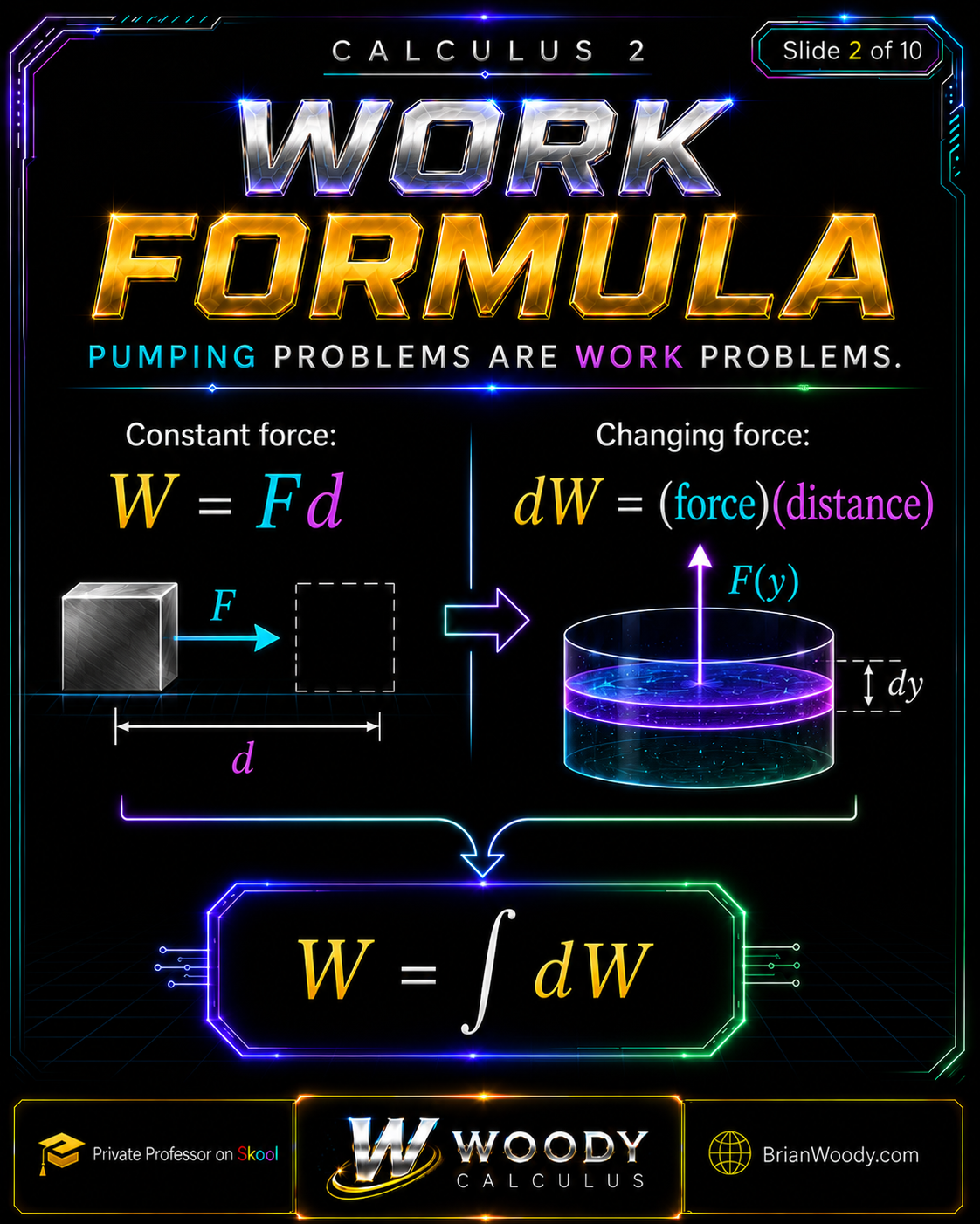 Work Formula for Pumping Problems Woody Calculus work formula comparison showing constant work W equals force times distance and variable pumping work as the integral of differential work.