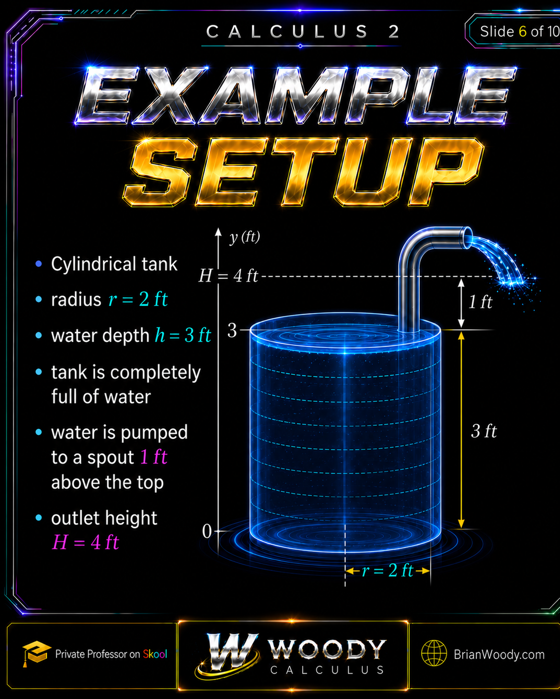 Cylindrical Tank Example Setup Woody Calculus cylindrical tank example with radius two feet, water depth three feet, and outlet height four feet.