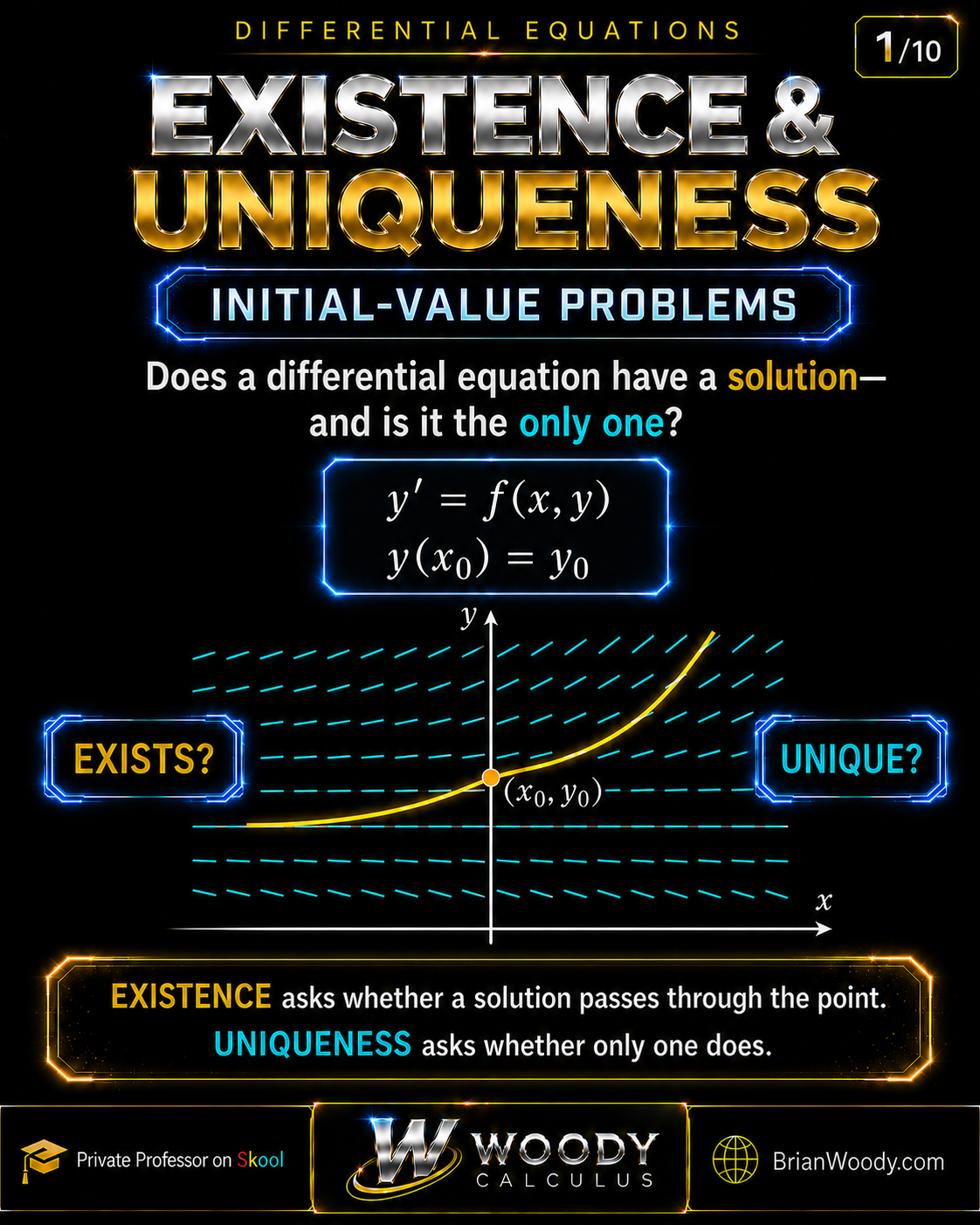 Existence and uniqueness theorem cover showing y′ = f(x,y), y(x₀) = y₀, a slope field, an initial point, and one solution curve.