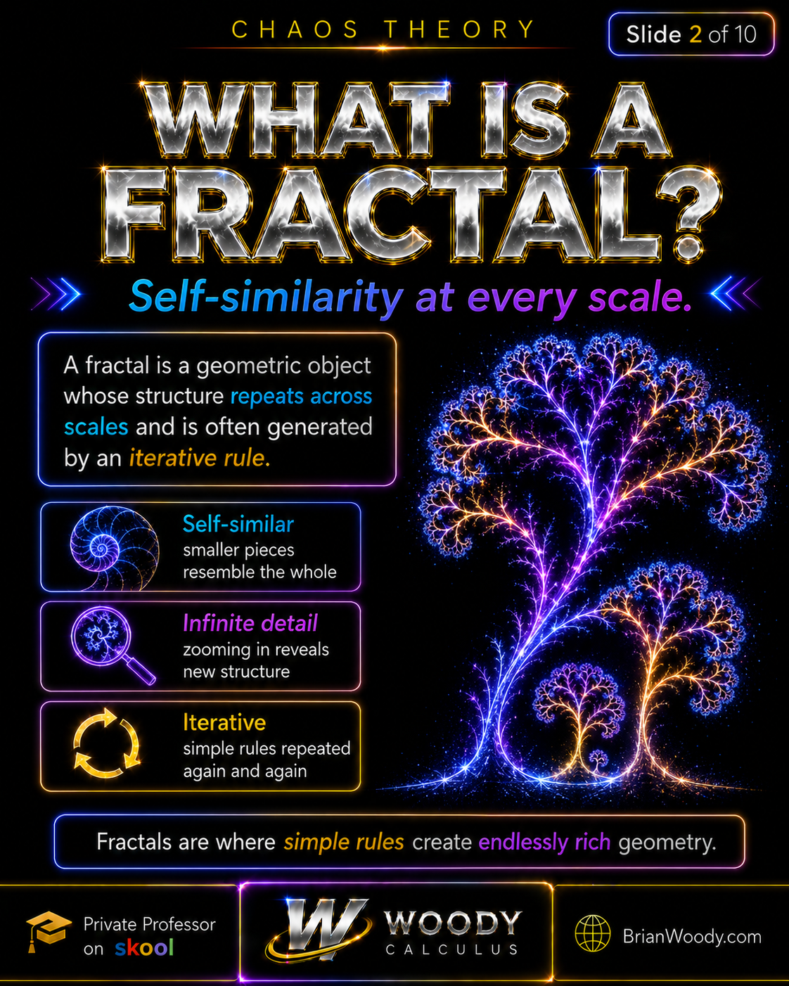 Fractal definition infographic showing recursive branching, self-similarity, new detail under magnification, and repeated iterative rules.