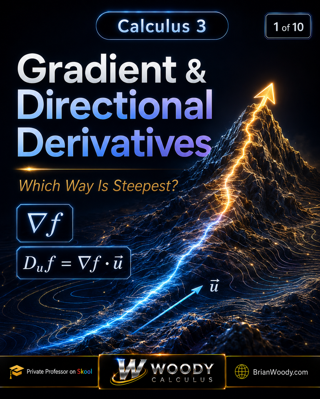Gradient and directional derivatives Calculus 3 visual showing a mountain surface, the gradient vector pointing uphill, a chosen unit direction, and the directional derivative formula.