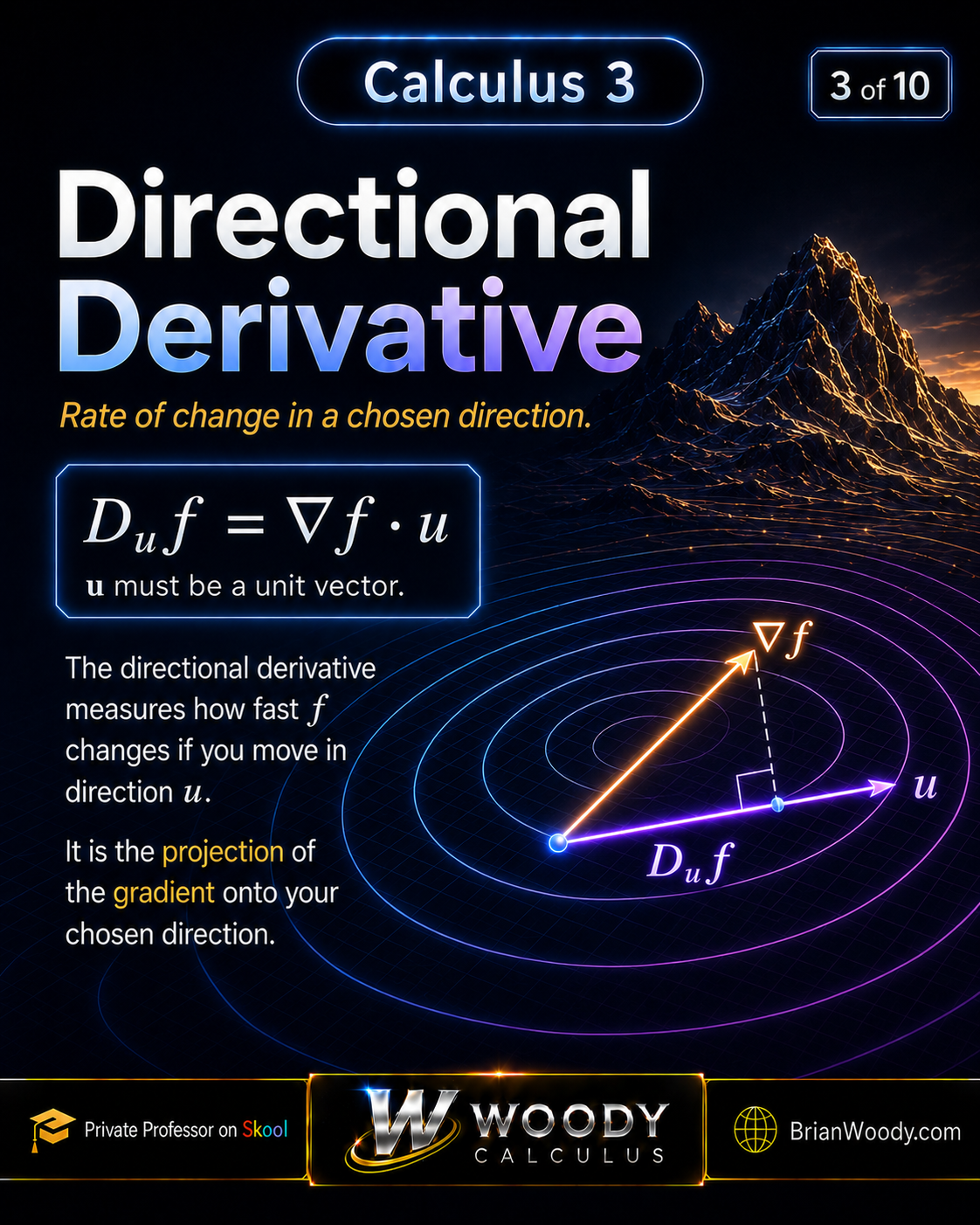 Directional derivative diagram showing D sub u of f equals gradient f dot unit vector u and the projection of the gradient onto the chosen direction.