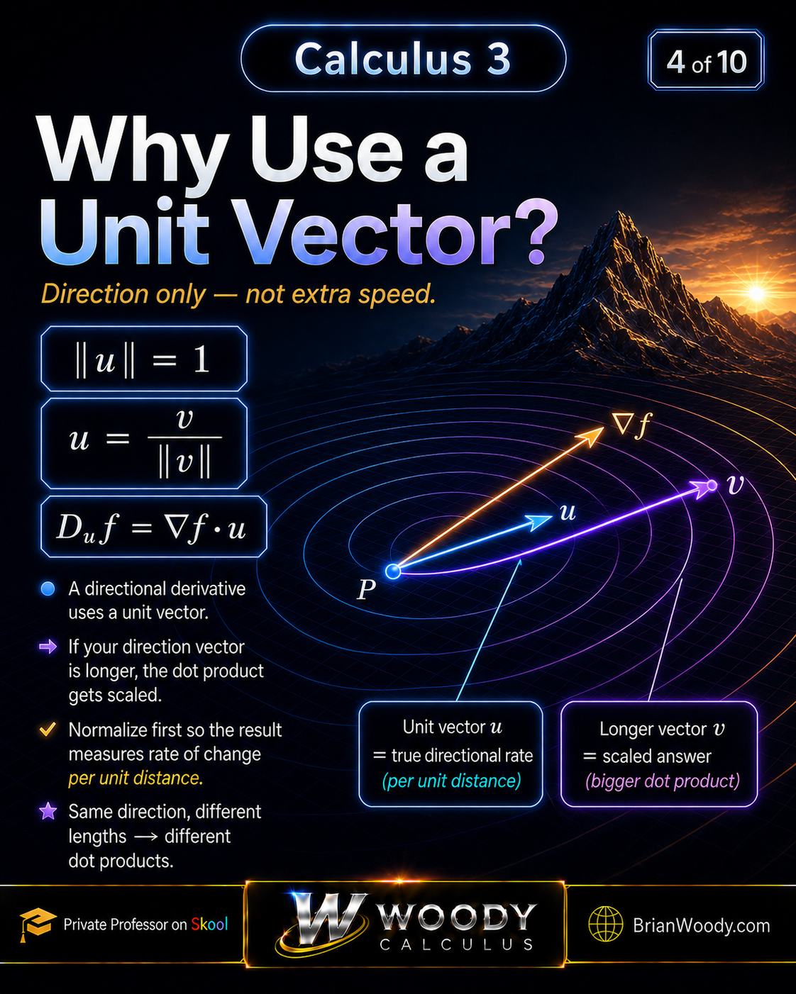 Directional derivative unit vector diagram showing why a direction vector must be normalized before computing the gradient dot product.