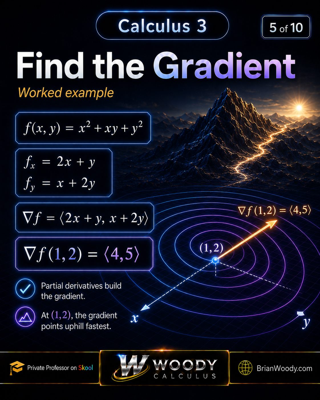 Worked Calculus 3 gradient example finding the gradient of x squared plus x y plus y squared at the point one comma two.
