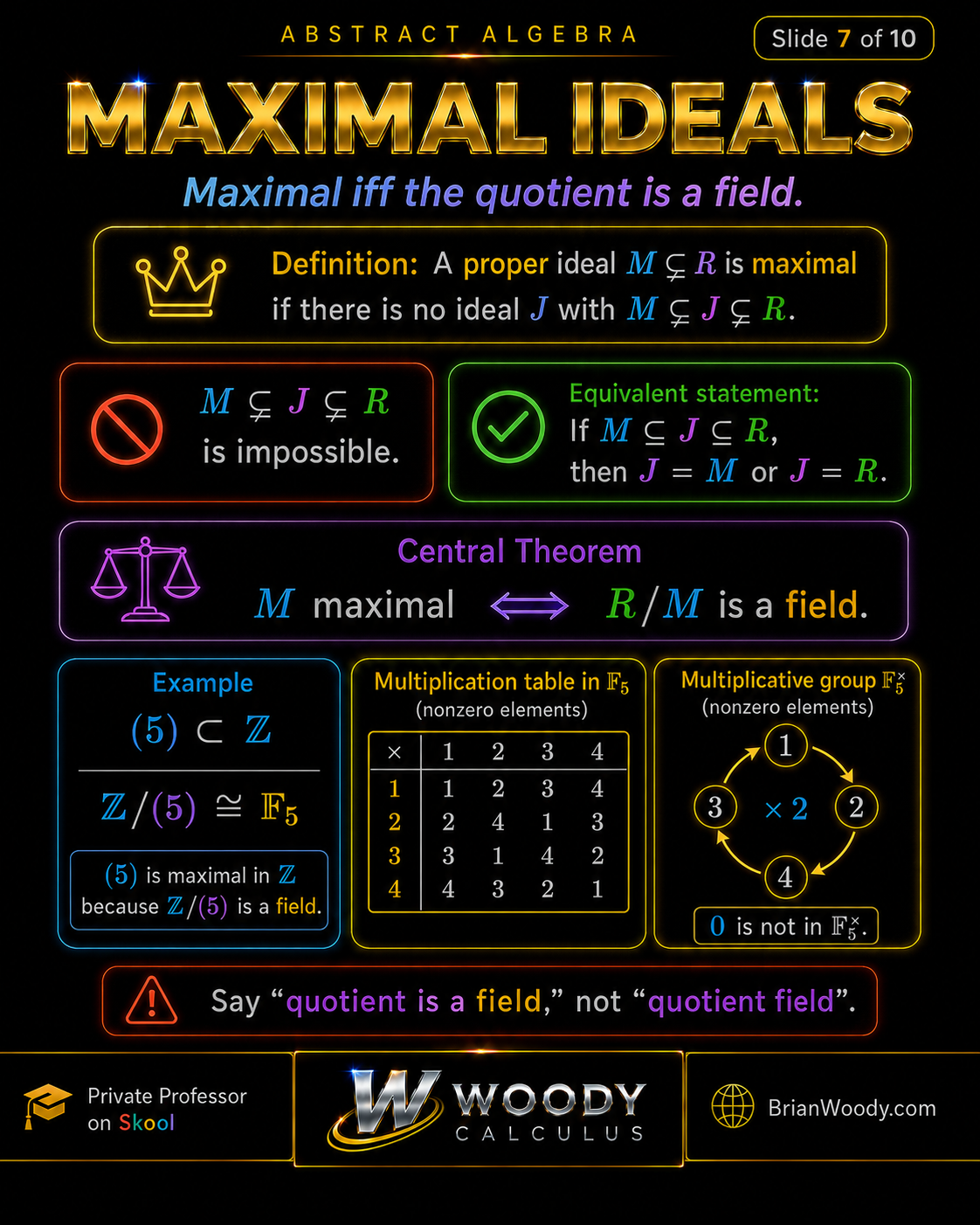 A proper ideal M is maximal exactly when R/M is a field; (5) is maximal in Z because Z/(5) is the field F5.
