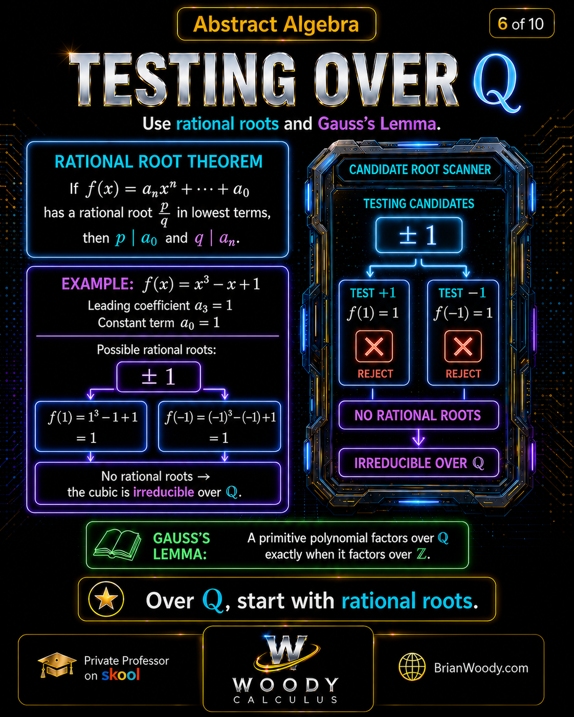 Rational Root Theorem and Gauss's Lemma irreducibility infographic testing x cubed minus x plus 1 over Q using rational root candidates plus or minus 1.