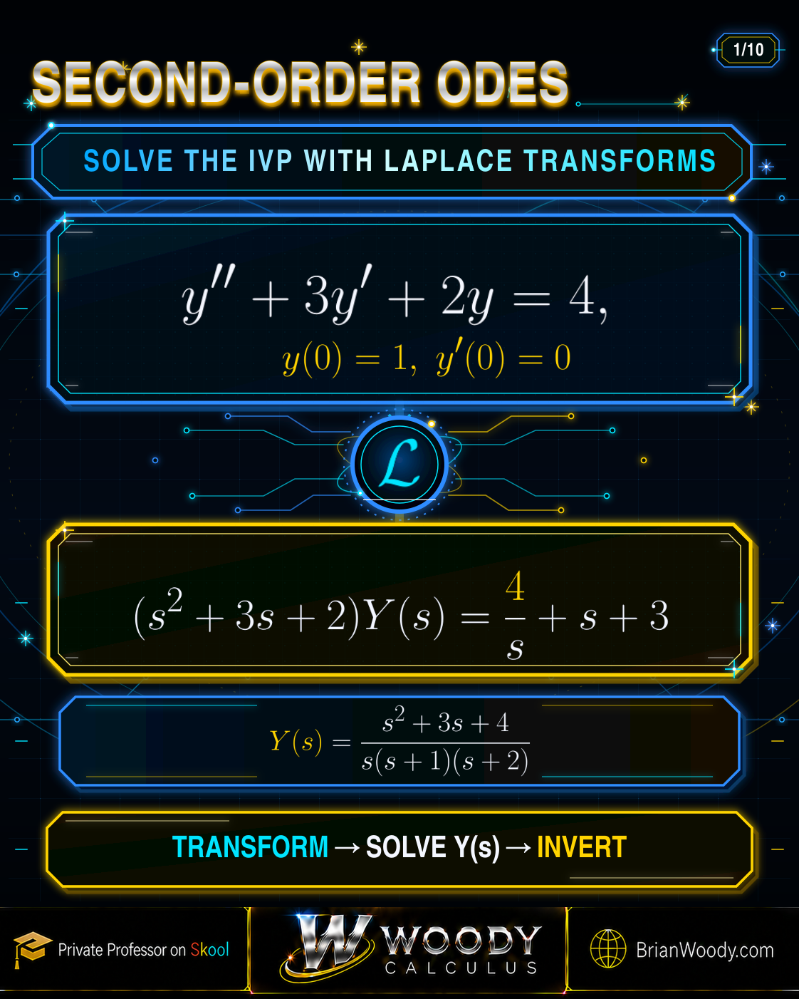 Second-order initial-value problem y double prime plus 3y prime plus 2y equals 4 with y of 0 equals 1 and y prime of 0 equals 0, transformed into an algebraic equation for Y of s.