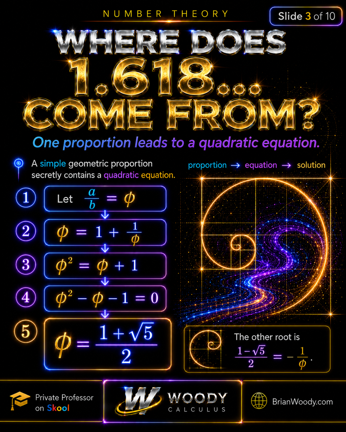 Step-by-step golden ratio derivation from a/b=φ to φ=1+1/φ, φ²=φ+1, φ²−φ−1=0, and φ=(1+√5)/2.