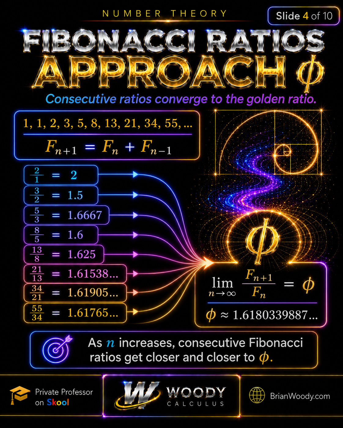 Fibonacci sequence and consecutive ratios 2/1, 3/2, 5/3, 8/5, 13/8, 21/13, 34/21, and 55/34 flowing toward φ≈1.6180339887.