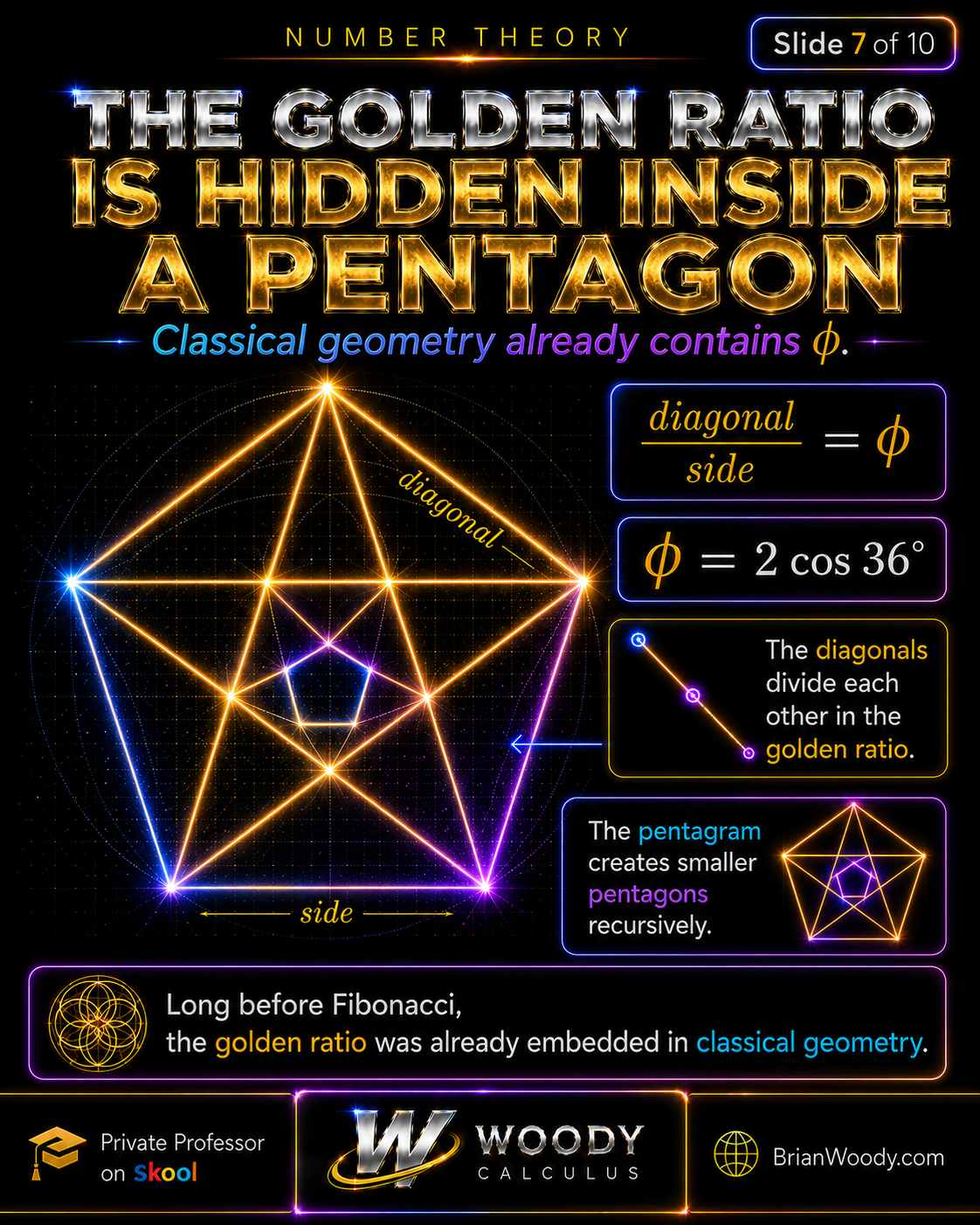 Regular pentagon and pentagram showing diagonal divided by side equals phi, phi equals two cosine 36 degrees, golden-ratio divisions of diagonals, and recursively nested pentagons.