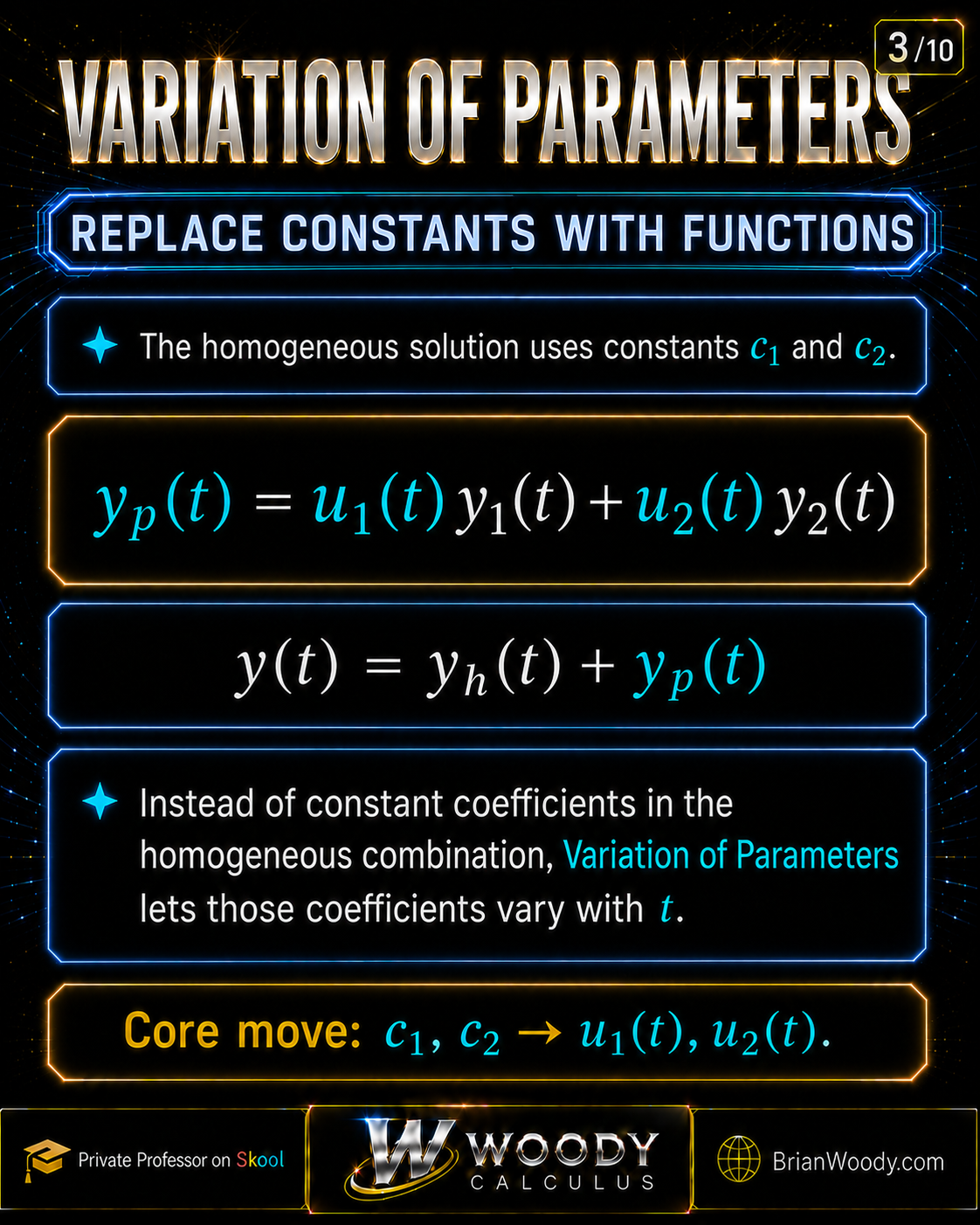 Variation of Parameters slide replacing the constants C1 and C2 by functions u1(t) and u2(t) and proposing yp = u1y1 + u2y2.